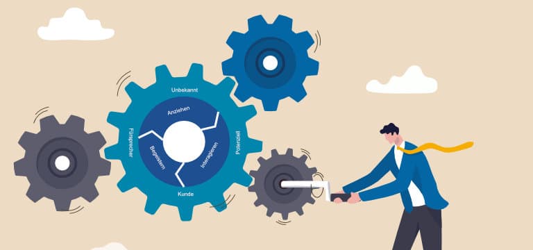 Flywheel für Wachstum und Kundenzufriedenheit