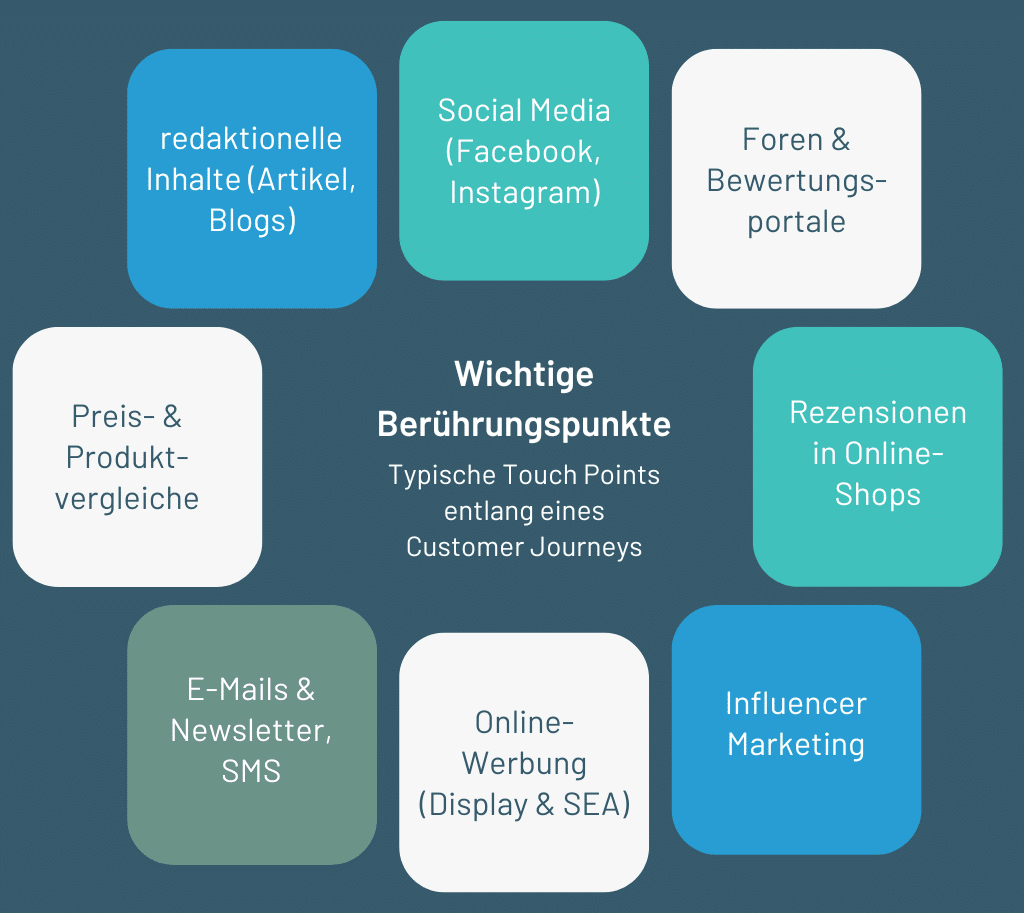 Domain-Offensive Blog - Customer Journey