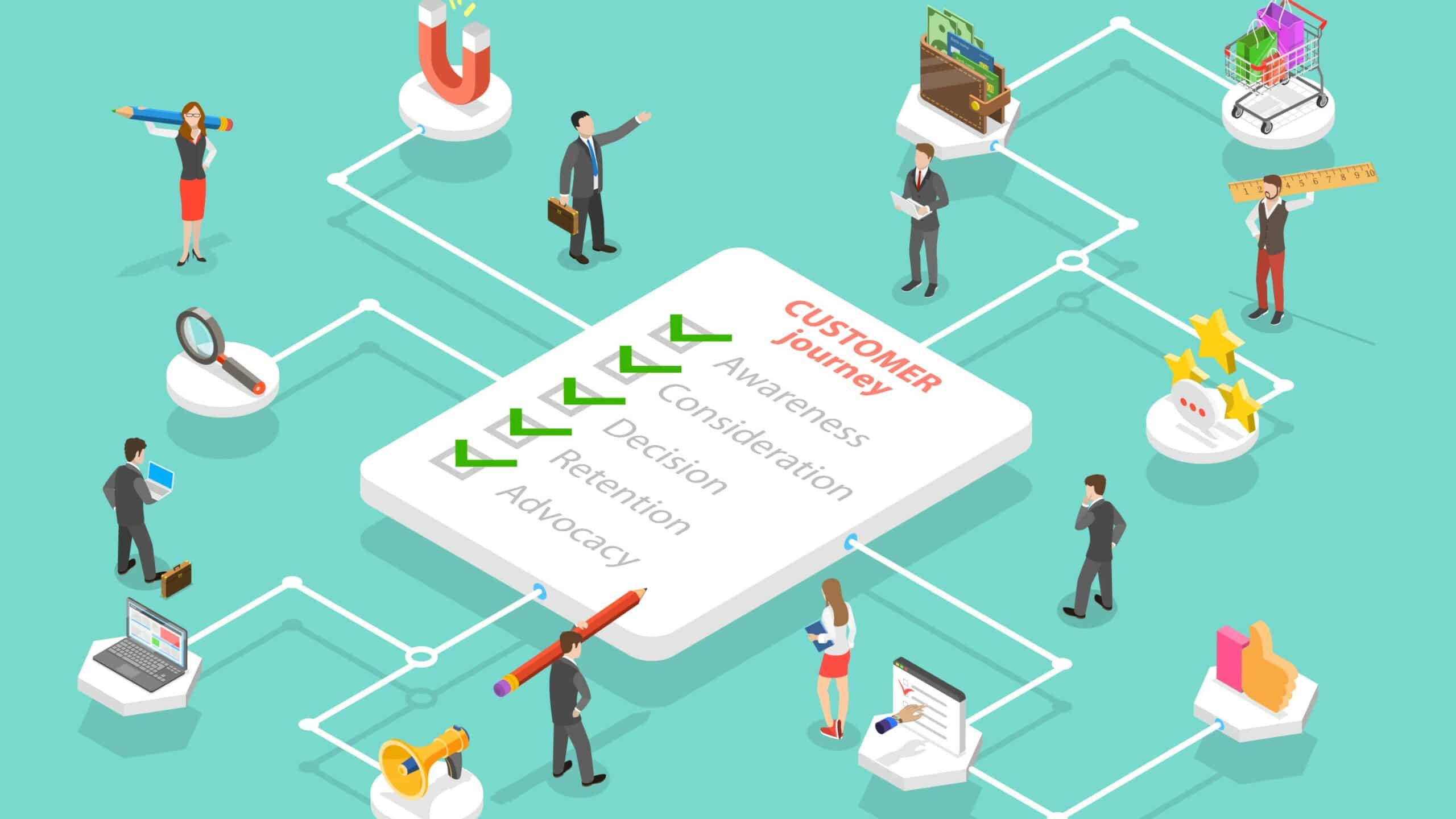 eurid Masterclass Video - Customer Journey