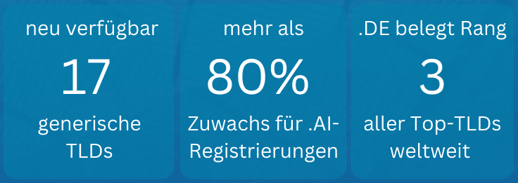 Rückblick in die Domainwelt 2023